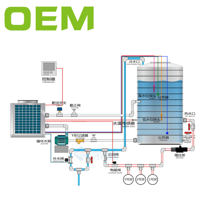 空氣能熱水器，熱泵熱水器，節能熱水工程，中央熱水工程
