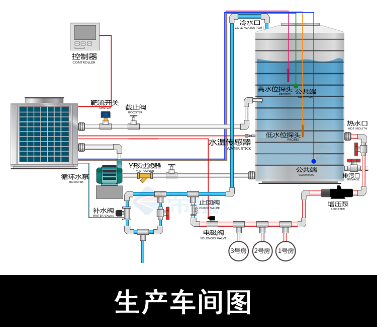 空氣能熱水工程，熱泵熱水器，節能熱水工程，中央熱水工程
