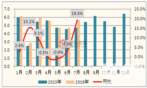 空氣能熱水器，熱泵供暖，節能熱水工程