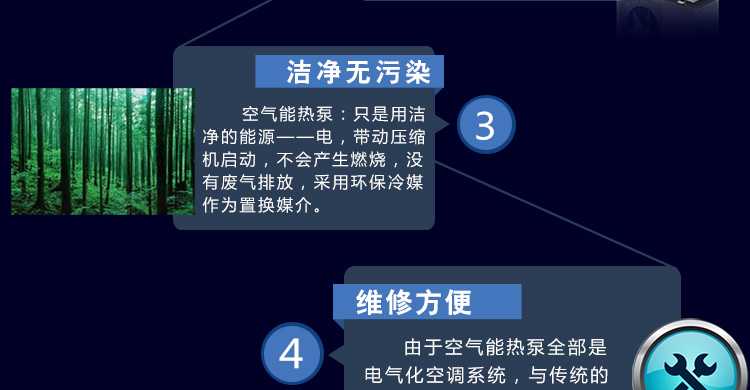 聚陽王牌煤改電