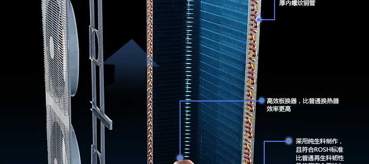 聚陽王牌煤改電