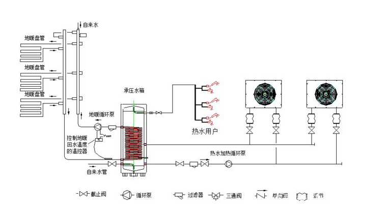 空氣能安裝示意圖