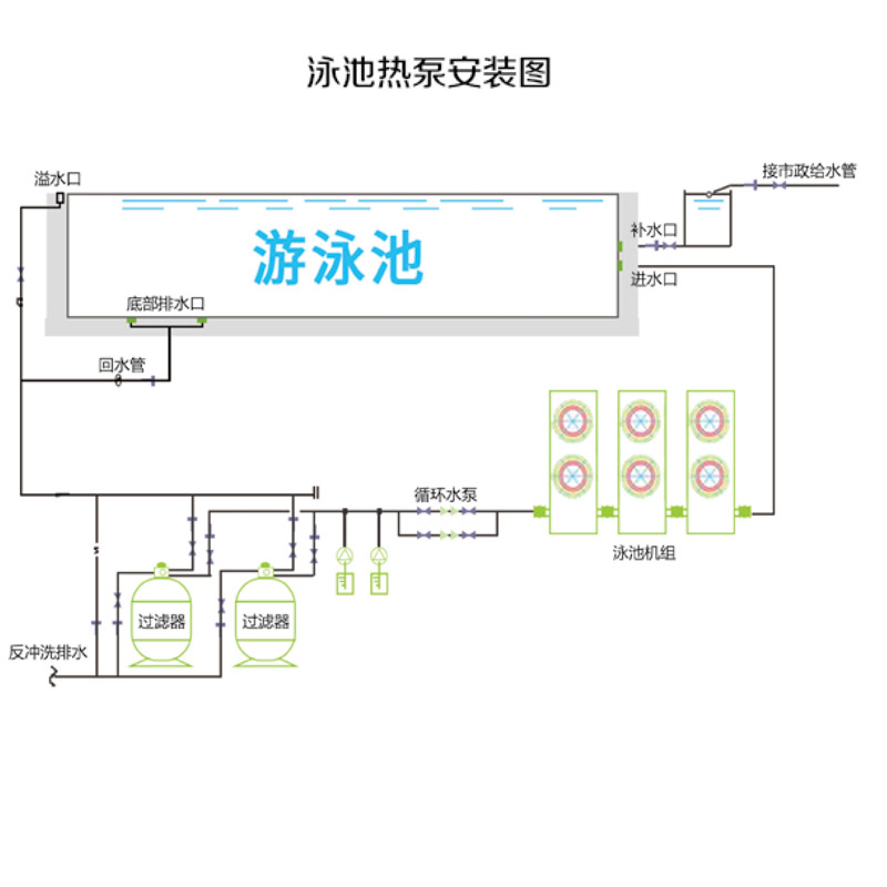 聚陽空氣能泳池熱泵機組