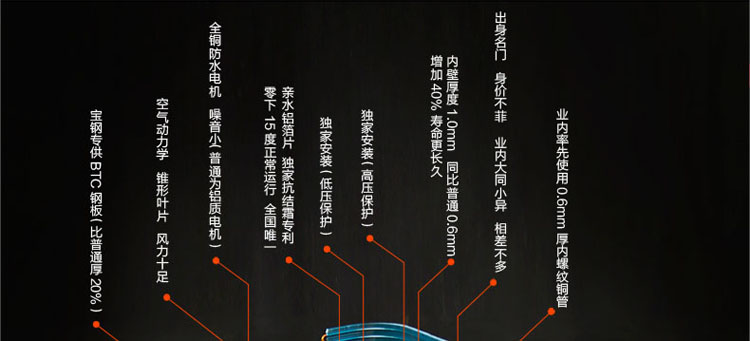 空氣能熱水器工作原理