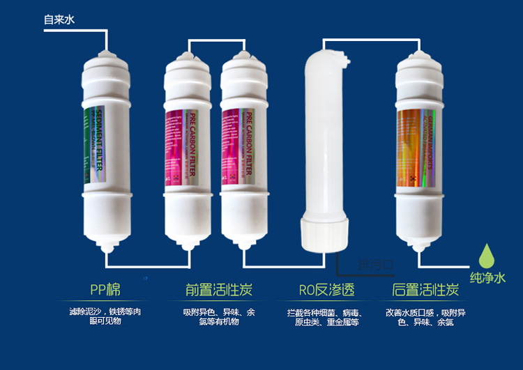 廚房凈水機(jī)