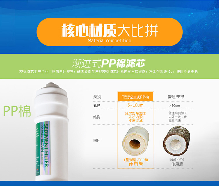 國產(chǎn)凈水器排名