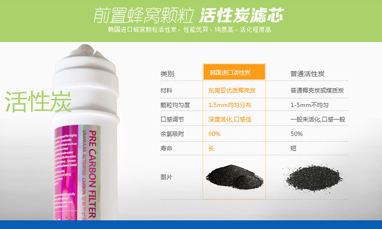 家庭凈水器排名