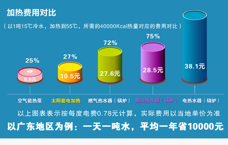 3D空氣能熱水器