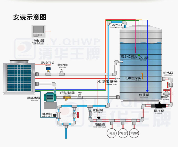 空氣能熱水器招商加盟